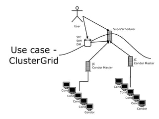 Use case -
ClusterGrid
 