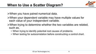 © Sun Technologies Inc. 4
When to Use a Scatter Diagram?
When you have paired numerical data.
When your dependent variable may have multiple values for
each value of your independent variable.
When trying to determine whether the two variables are related,
such as,
• When trying to identify potential root causes of problems.
• When testing for autocorrelation before constructing a control chart.
 