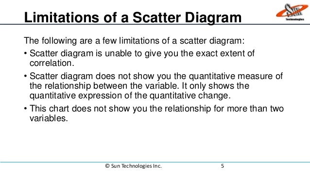 Scatter Diagram