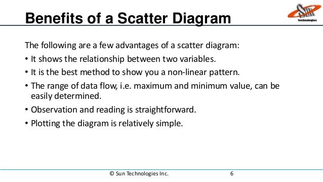 Scatter Diagram