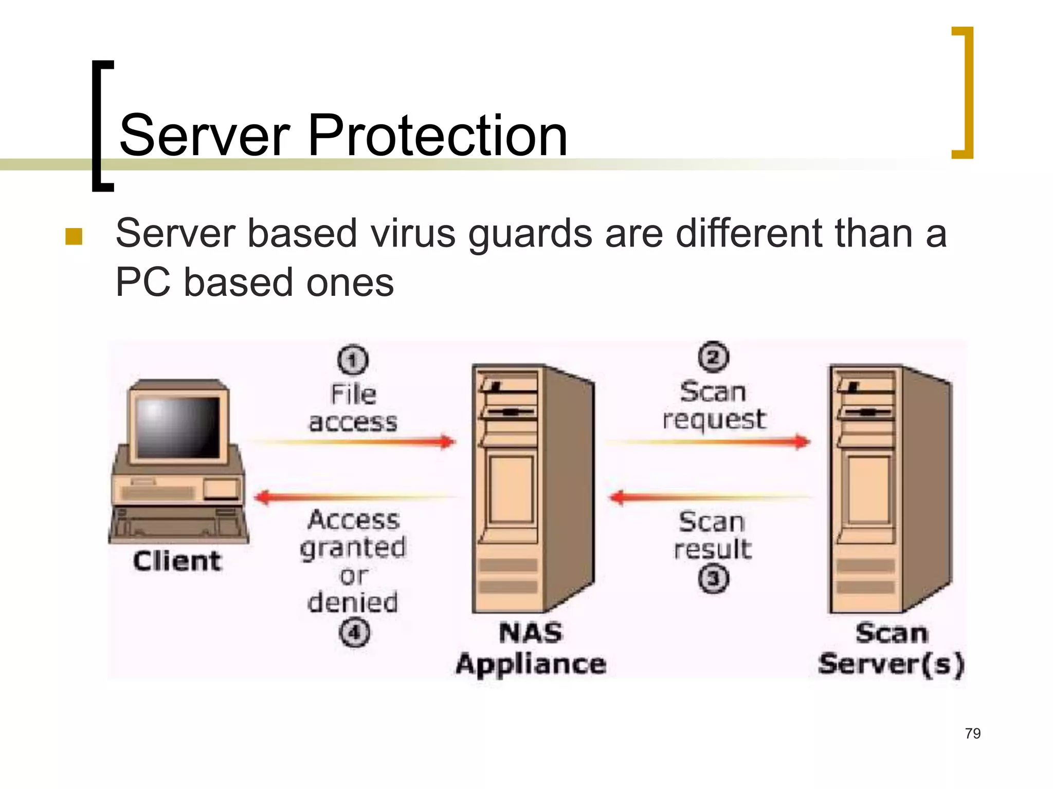 79
Server Protection
 Server based virus guards are different than a
PC based ones
 