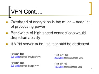 37
VPN Cont….
 Overhead of encryption is too much – need lot
of processing power
 Bandwidth of high speed connections would
drop dramatically
 If VPN server to be use it should be dedicated
Firebox® 4500
200 Mbps firewall/100Mbps VPN
Firebox® 2500
200 Mbps firewall/75Mbps VPN
Firebox® 1000
200 Mbps firewall/60Mbps VPN
Firebox® 700
150 Mbps firewall/5Mbps VPN
 