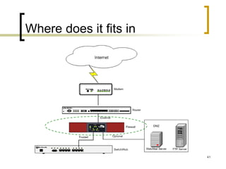 41
Where does it fits in
 