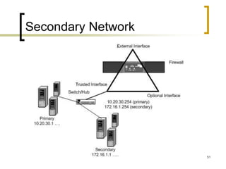51
Secondary Network
 