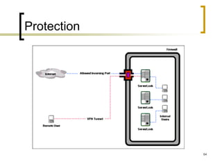 64
Protection
 