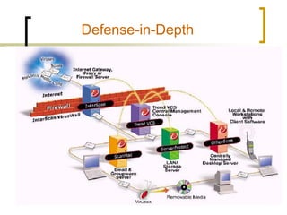 77
Defense-in-Depth
 