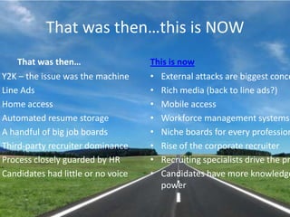 That was then…this is NOWThat was then…Y2K – the issue was the machineLine AdsHome accessAutomated resume storageA handful of big job boardsThird-party recruiter dominanceProcess closely guarded by HRCandidates had little or no voiceThis is nowExternal attacks are biggest concernRich media (back to line ads?)Mobile accessWorkforce management systemsNiche boards for every professionRise of the corporate recruiterRecruiting specialists drive the processCandidates have more knowledge and power