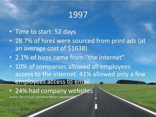 1997Time to start: 52 days	28.7% of hires were sourced from print ads (at an average cost of $1638)2.1% of hires came from “the internet”10% of companies allowed all employees access to the internet. 41% allowed only a few employees access to email24% had company websitesSource: Gerry Crispin and Mark Mehler, CareerXroads