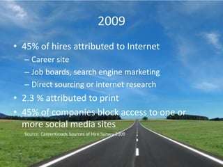 200945% of hires attributed to InternetCareer siteJob boards, search engine marketingDirect sourcing or internet research2.3 % attributed to print45% of companies block access to one or more social media sitesSource: CareerXroads Sources of Hire Survey 2009