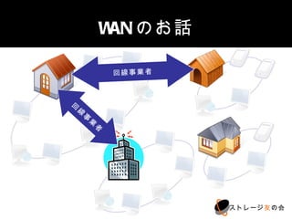 WANのお話

                 回線事業者



回
    線
        事
            業
             者




                         ストレージ友の会
 