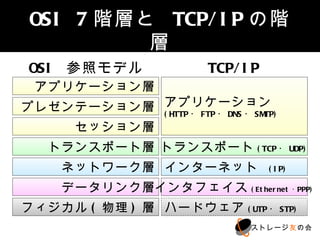 OSI 7階層と TCP/IPの階層
OSI 参照モデル             TCP/IP
 アプリケーション層
プレゼンテーション層 アプリケーション
           (HTTP・FTP・DNS・SMTP)
      セッション層
   トランスポート層 トランスポート(TCP・UDP)
    ネットワーク層 インターネット (IP)
    データリンク層 インタフェイス(Ethernet･PPP)
 フィジカル(物理)層 ハードウェア(UTP・STP)
                           ストレージ友の会
 