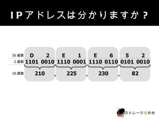 IPアドレスは分かりますか?


16進数 D     2    E    1    E    6    5    2
2進数 1101 0010 1110 0001 1110 0110 0101 0010


10進数   210   .   225   .   230   .    82




                                     ストレージ友の会
 
