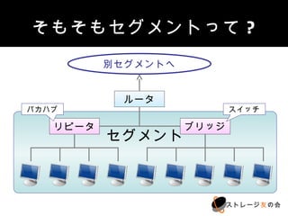 そもそもセグメントって?
          別セグメントへ


            ルータ
バカハブ                       スイッチ

   リピータ             ブリッジ
          セグメント



                           ストレージ友の会
 