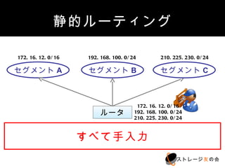 静的ルーティング

172.16.12.0/16   192.168.100.0/24        210.225.230.0/24

セグメントA            セグメントB                 セグメントC



                                 172.16.12.0/16
                     ルータ        192.168.100.0/24
                                210.225.230.0/24



                 すべて手入力
                                              ストレージ友の会
 