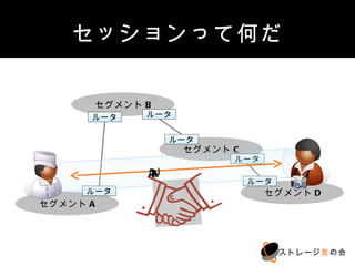 セッションって何だ


         セグメントB
         ルータ   ルータ


                  ルータ
                     セグメントC
                          ルータ
               セッション
                              ルータ
     ルータ                        セグメントD
セグメントA




                                    ストレージ友の会
 