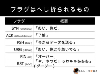 フラグはへし折られるもの
      フラグ                            概要
  SYN      (SYNchronize)   「おい、俺だ」
ACK   (ACKnowledgement)    「了解」
        PSH     (PuSH)     「今からデータを送る」
      URG     (URGent)     「おい、俺は今急いでる」
           FIN     (FIN)   「オーバー」
        RST     (ReSeT)    「や、やつだ! うわぁぁあああ」 (ツーツー)
                                            ストレージ友の会
 