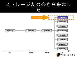 自己紹介
             sho kisaragi
              IT Architect
          Twitter ID : sho7650
               Perfume
                 Curry
          ☆ Kyoko Fukada ☆




   CE        インフラ
サービス・保守                  ITアーキテクト   ITコンサル
          ITスペシャリスト

                                    ストレージ友の会
 