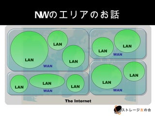 NWのエリアのお話

                  LAN                           LAN
                                       LAN
                                              WAN
                                              WAN
      LAN                LAN
            WAN
            WAN

                                                    LAN

            LAN                         LAN
LAN                       LAN
            WAN
            WAN                               WAN
                                              WAN

                        The Internet

                                                ストレージ友の会
 
