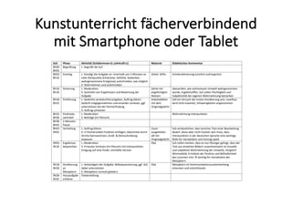 Kunstunterricht	fächerverbindend	
mit	Smartphone	oder	Tablet
Zeit Phase Aktivität (SchülerInnen=S; Lehrkraft=L) Material Didaktisches Kommentar
8h00-
8h03
Begrüßung L: begrüßt die SuS
8h03-
8h10
Einstieg L: Kündigt die Aufgabe an: innerhalb von 3 Minuten so
viele Stichpunkte (Eindrücke, Gefühle, Gedanken,
wahrgenommene Ereignisse) aufschreiben, wie möglich
S: Wahrnehmen und aufschreiben
Zettel, Stifte Schüleraktivierung (sinnlich und kognitiv)
8h10-
8h18
Sicherung L: Moderation
S: Sammeln von Ergebnissen und Bewertung der
Aufgabe
Zettel mit
angefertigten
Notizen
überprüfen, wie aufmerksam Umwelt wahrgenommen
wurde, ergebnisoffen, SuS sollen Flüchtigkeit und
Subjektivität der eigenen Wahrnehmung bemerken
8h18-
8h33
Einführung L: Gedichte verteilen/herumgeben, Auftrag klären:
Gedicht entgegennehmen und einander vorlesen; ggf.
unterstützen bei der Partnerfindung
S: Auftrag umsetzen
Arbeitsblätter
mit dem
Originalgedicht
Soll ein Versuch der ersten Annäherung sein, Lesefluss
wird nicht erwartet, Schwierigkeiten angenommen
8h33-
8h38
Eindrücke
sammeln
L: Moderation
S: Beiträge (im Plenum)
Wahrnehmung Interpunktion
8h38-
8h43
5-Minuten-
Pause
8h43-
9h03
Vertiefung L: Auftrag klären:
S: in Partnerarbeit Punktion einfügen, Abschnitte durch
Striche kennzeichnen, Groß- & Kleinschreibung
anpassen
Zuvor
ausgeteiltes
AB mit
Originalgedicht
SuS verdeutlichen, dass lyrischer Text einer Bearbeitung
bedarf, diese aber nicht trocken sein muss, dass
Interpunktion in der deutschen Sprache eine wichtige
Rolle für Verständnis und Vortrag spielt
9h03-
9h18
Ergebnisse
besprechen
L: Moderation
S: Erneutes Vorlesen (im Plenum) mit Interpunktion;
Einigung auf eine finale, sinnhafte Version
Ebd. SuS sollen merken, dass es nun flüssiger gelingt, dass der
Text aus einzelnen Bildern zusammensetzt ist (visuelle
und subjektive Wahrnehmung der Umwelt), Vergleich
Wimmelbild, Ermitteln der Position und Befindlichkeit
des Lyrischen Ichs wichtig für Verständnis der
Metaphern
9h18-
9h28
Annäherung
an
Metaphern
L: Ankündigen der Aufgabe: Bildsequenzierung; ggf. SuS
dabei unterstützen
S: Metaphern sinnvoll gliedern
Ebd. Metaphern im Kommunikationszusammenhang
erkennen und entschlüsseln
9h28-
9h35
Hausaufgabe
erklären
Fotoerstellung
 