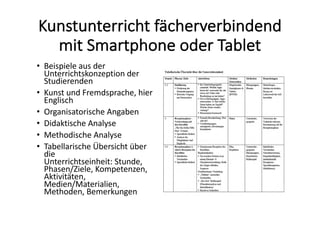 Kunstunterricht	fächerverbindend	
mit	Smartphone	oder	Tablet
• Beispiele	aus	der	
Unterrichtskonzeption	der	
Studierenden
• Kunst	und	Fremdsprache,	hier	
Englisch
• Organisatorische	Angaben
• Didaktische	Analyse
• Methodische	Analyse
• Tabellarische	Übersicht	über	
die	
Unterrichtseinheit: Stunde,	
Phasen/Ziele,	Kompetenzen,	
Aktivitäten,	
Medien/Materialien,	
Methoden,	Bemerkungen
 
