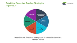 Practicing Recursive Reading Strategies
-Figure 5.4
The six elements of recursive reading should be considered as a circular,
not linear, process.
 
