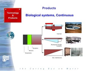 Products
Technology
    &        Biological systems, Continuous
 Products
 