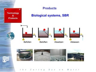 Products
Technology
    &        Biological systems, SBR
 Products
 