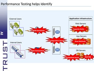 Introduction to performance testing | PPTX