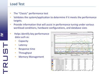 Introduction to performance testing | PPTX