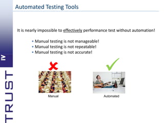 Introduction to performance testing | PPTX
