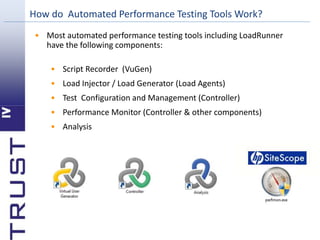 Introduction to performance testing | PPTX