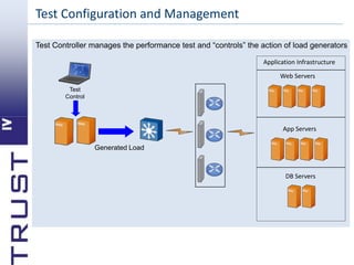 Introduction to performance testing | PPTX