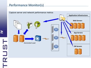 Introduction to performance testing | PPTX