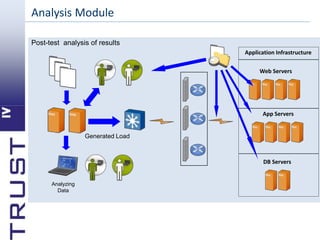 Introduction to performance testing | PPTX