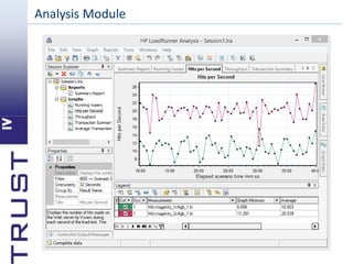 Introduction to performance testing | PPTX