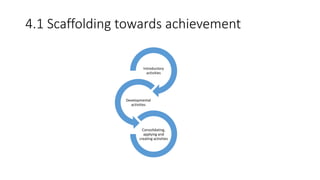 4.1 Scaffolding towards achievement
Introductory
activities
Developmental
activities
Consolidating,
applying and
creating activities
 