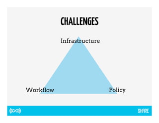 CHALLENGES 
Infrastructure 
Workflow Policy 
 
