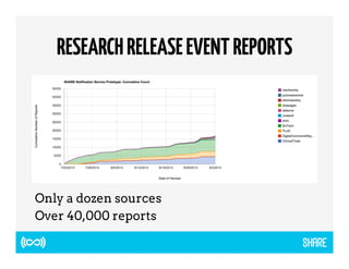 RESEARCH RELEASE EVENT REPORTS 
Only a dozen sources 
Over 40,000 reports 
 