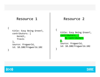 Resource 1 Resource 2 
{ 
title: Easy Being Green?, 
contributors: [ 
Kermit, 
Travis 
], 
source: frogworld, 
id: 10.100/frogworld.102 
} 
{ 
title: Easy Being Green?, 
contributors: [ 
No Contributors 
], 
source: frogworld, 
id: 10.100/frogworld.102 
} 
 