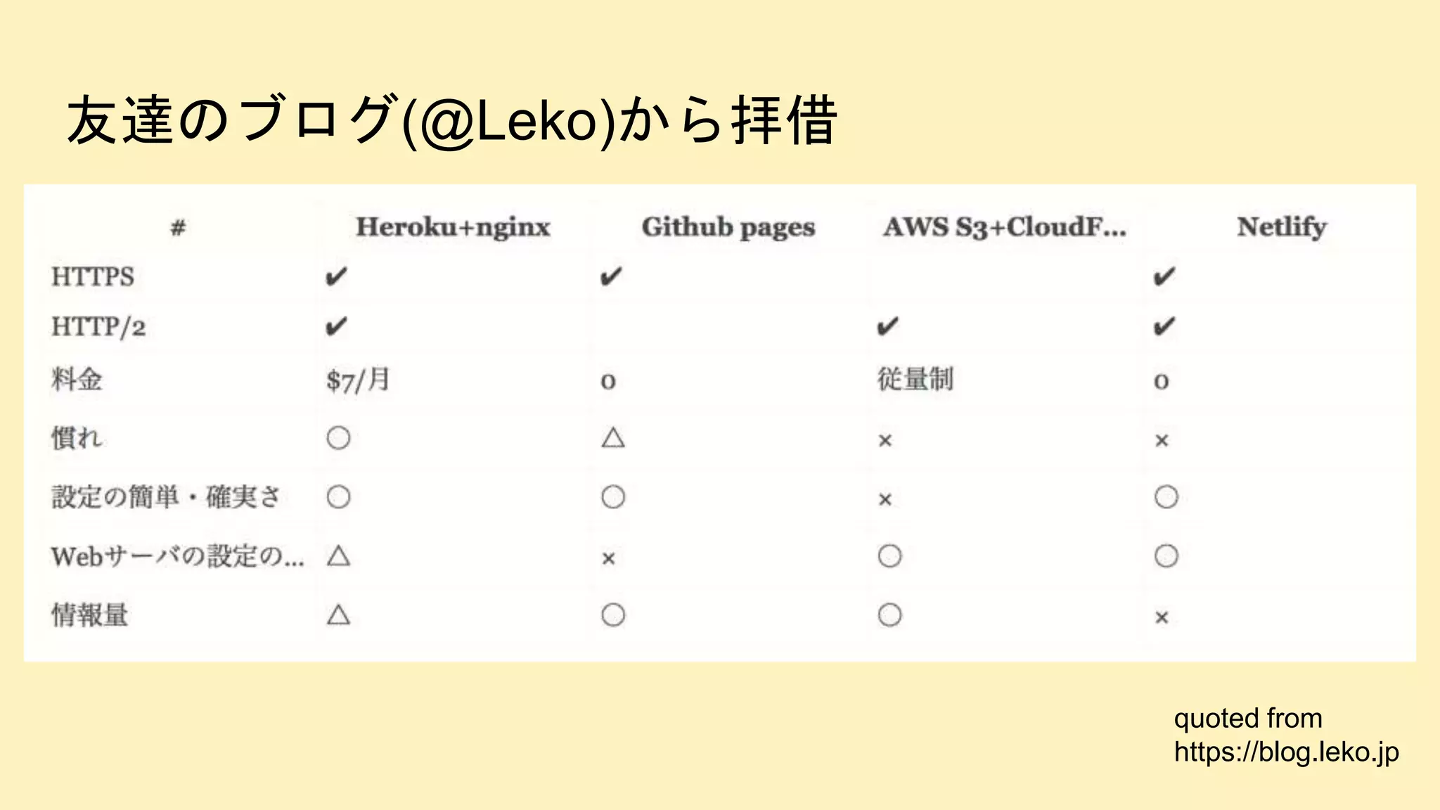 友達のブログ(@Leko)から拝借
quoted from
https://blog.leko.jp
 