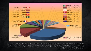 ‫مبلغ‬ ‫نیز‬ ‫و‬ ‫افتخار‬ ‫دیپلم‬ ‫یک‬ ،‫طال‬ ‫مدل‬ ‫یک‬ ‫از‬ ‫است‬ ‫عبارت‬ ‫که‬ ‫بدانید‬ ‫است‬ ‫خوب‬ ،‫چیست‬ ‫دقیقا‬ ‫نوبل‬ ‫جایزه‬ ‫بدانید‬ ‫اید‬‫داشته‬ ‫دوست‬ ‫همیشه‬ ‫اگر‬‫ی‬
‫پول‬.‫دارد‬ ‫خود‬ ‫بر‬ ‫را‬ ‫نوبل‬ ‫آلفرد‬ ‫نیمرخ‬ ‫از‬ ‫نقشی‬ ،‫شود‬‫می‬ ‫اهدا‬ ‫برندگان‬ ‫به‬ ‫که‬ ‫طالیی‬ ‫مدال‬.‫میلیون‬ ‫ده‬ ‫با‬ ‫برابر‬ ‫جایزه‬ ‫این‬ ‫مبلغ‬ ‫اکنون‬ ‫همچنین‬
‫سوئد‬ ‫کرون‬(‫حدود‬1.3‫دالر‬ ‫میلیون‬)‫است‬.
 
