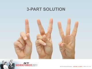 3-PART SOLUTION
 