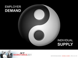 ISSUE:
EMPLOYER        AWARENESS
DEMAND




                            INDIVIDUAL
                            SUPPLY
 