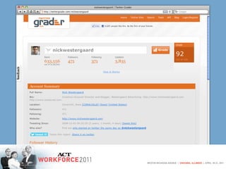 Building the Movement: Social Media Tools for Certificate Success