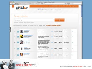 Building the Movement: Social Media Tools for Certificate Success