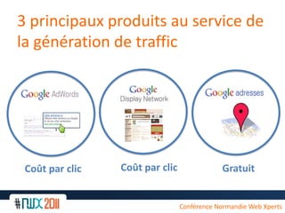 3 principauxproduits au service de la génération de trafficCoût par clicGratuit Coût par clicConférence Normandie Web Xperts