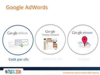 Google AdWordsCoût par clicGratuit Coût par clicConférence Normandie Web Xperts