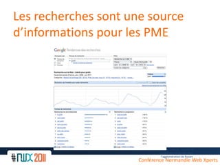 Les recherchessontune source d’informations pour les PMESource  interne : volume de recherche mensuelle dans l’agglomération de RouenConférence Normandie Web Xperts