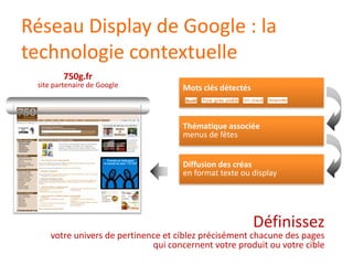 Réseau Display de Google : la technologiecontextuelle750g.frsite partenaire de GoogleMots clés détectésThématique associéemenus de fêtesDiffusion des créasen format texte ou displayemplacement confié à GoogleTrouvez un resto pourle nouvel an avec 118 000Définissezvotre univers de pertinence et ciblez précisément chacune des pagesqui concernent votre produit ou votre cible