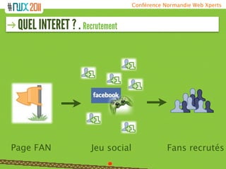 Conférence Normandie Web Xperts



 QUEL INTERET ? . Recrutement




Page FAN             Jeu social               Fans recrutés
 